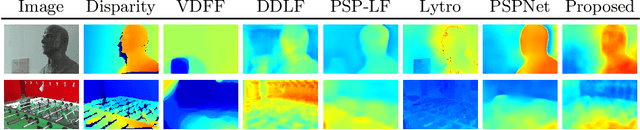 Figure 1 for Deep Depth From Focus