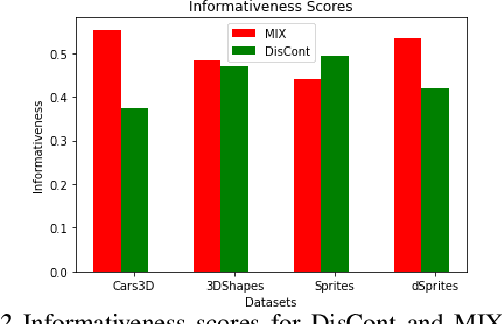 Figure 3 for DisCont: Self-Supervised Visual Attribute Disentanglement using Context Vectors