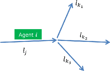 Figure 1 for Optimizing Large-Scale Fleet Management on a Road Network using Multi-Agent Deep Reinforcement Learning with Graph Neural Network