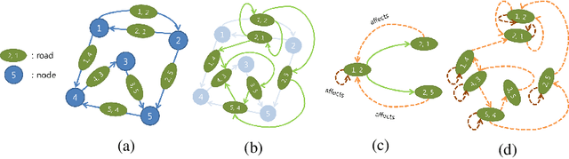 Figure 3 for Optimizing Large-Scale Fleet Management on a Road Network using Multi-Agent Deep Reinforcement Learning with Graph Neural Network