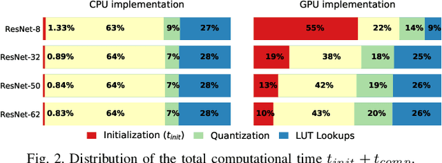 Figure 2 for TFApprox: Towards a Fast Emulation of DNN Approximate Hardware Accelerators on GPU