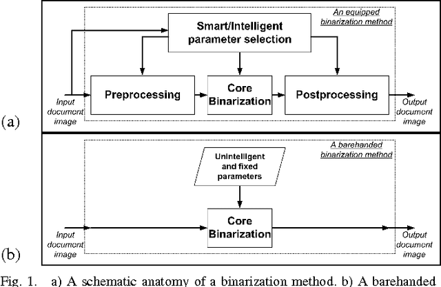 Figure 1 for Unsupervised ensemble of experts (EoE) framework for automatic binarization of document images