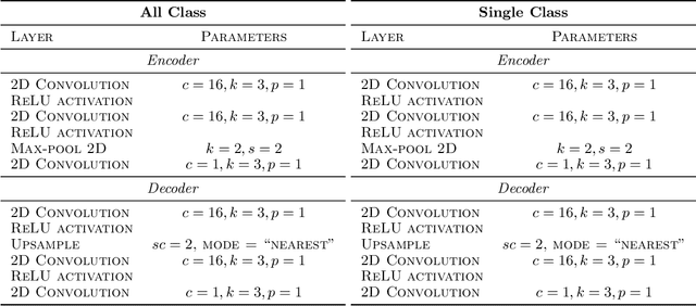 Figure 4 for Generating Interpretable Counterfactual Explanations By Implicit Minimisation of Epistemic and Aleatoric Uncertainties