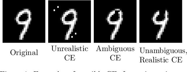Figure 1 for Generating Interpretable Counterfactual Explanations By Implicit Minimisation of Epistemic and Aleatoric Uncertainties