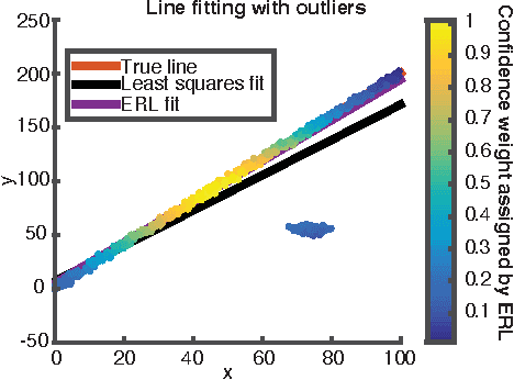 Figure 2 for Fast, Robust, Continuous Monocular Egomotion Computation