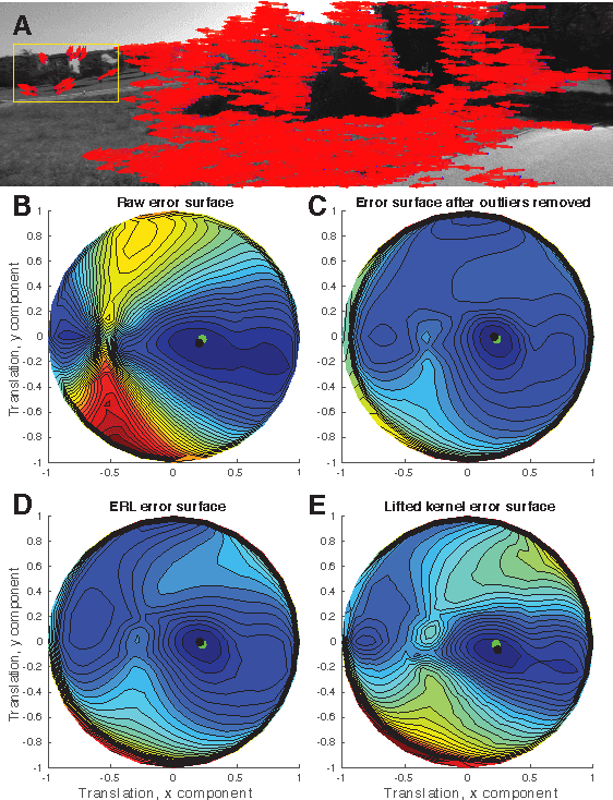 Figure 3 for Fast, Robust, Continuous Monocular Egomotion Computation