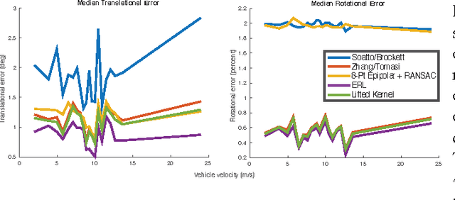 Figure 4 for Fast, Robust, Continuous Monocular Egomotion Computation