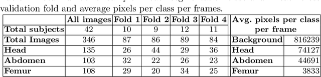 Figure 2 for AutoFB: Automating Fetal Biometry Estimation from Standard Ultrasound Planes