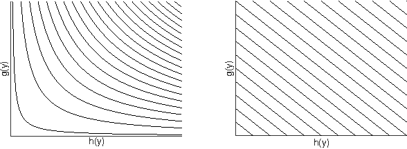 Figure 1 for Fast and Scalable Structural SVM with Slack Rescaling