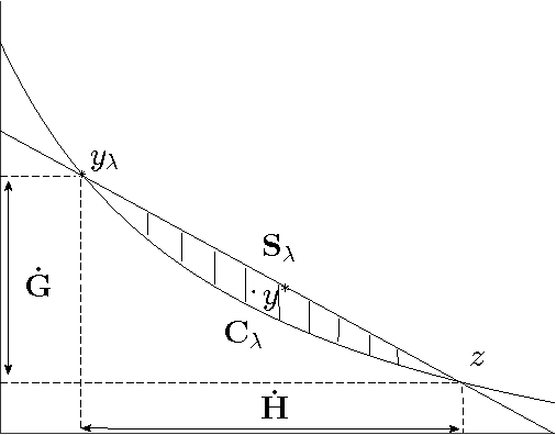 Figure 3 for Fast and Scalable Structural SVM with Slack Rescaling