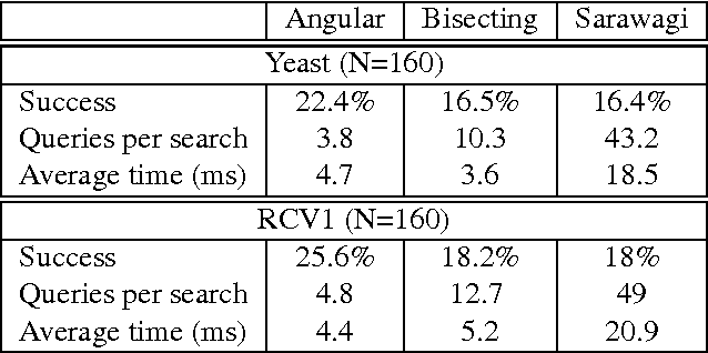 Figure 2 for Fast and Scalable Structural SVM with Slack Rescaling