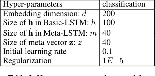 Figure 4 for Meta Multi-Task Learning for Sequence Modeling