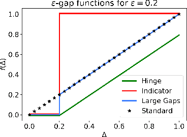 Figure 1 for Lenient Regret for Multi-Armed Bandits