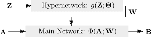 Figure 2 for Robust MIMO Detection using Hypernetworks with Learned Regularizers