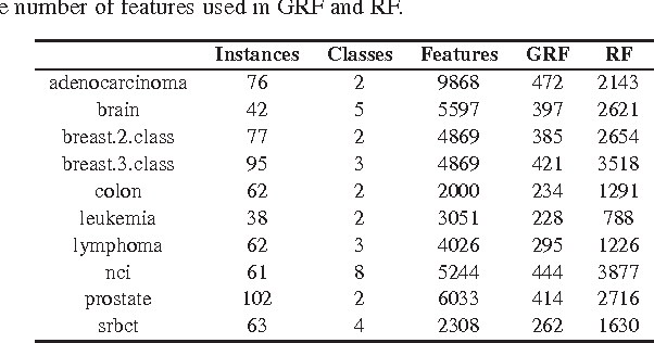 Figure 1 for Guided Random Forest in the RRF Package