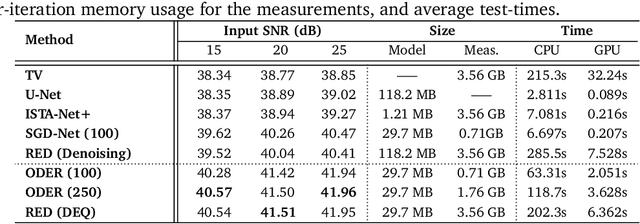Figure 1 for Online Deep Equilibrium Learning for Regularization by Denoising
