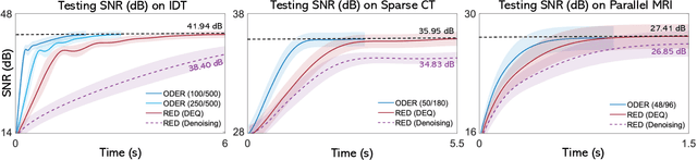 Figure 2 for Online Deep Equilibrium Learning for Regularization by Denoising