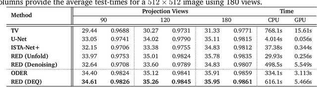 Figure 3 for Online Deep Equilibrium Learning for Regularization by Denoising