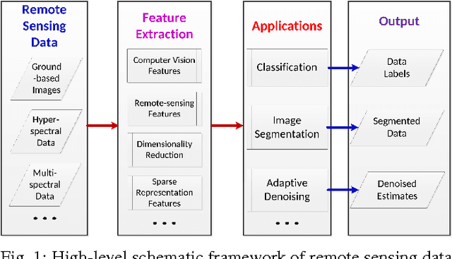 Figure 1 for Machine Learning Techniques and Applications For Ground-based Image Analysis