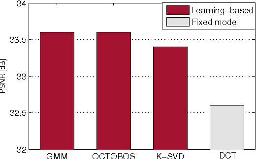 Figure 2 for Machine Learning Techniques and Applications For Ground-based Image Analysis
