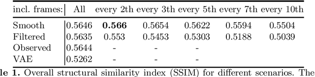 Figure 2 for Latent linear dynamics in spatiotemporal medical data