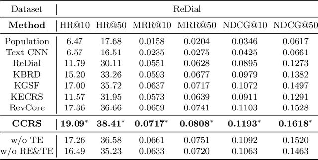 Figure 2 for Customized Conversational Recommender Systems