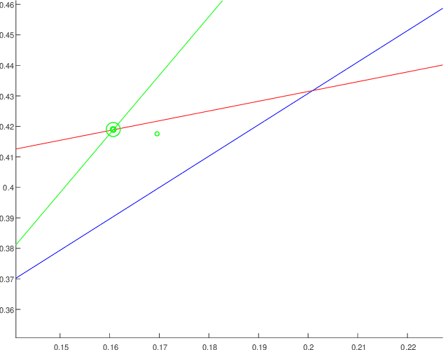 Figure 3 for Illuminant Chromaticity Estimation from Interreflections