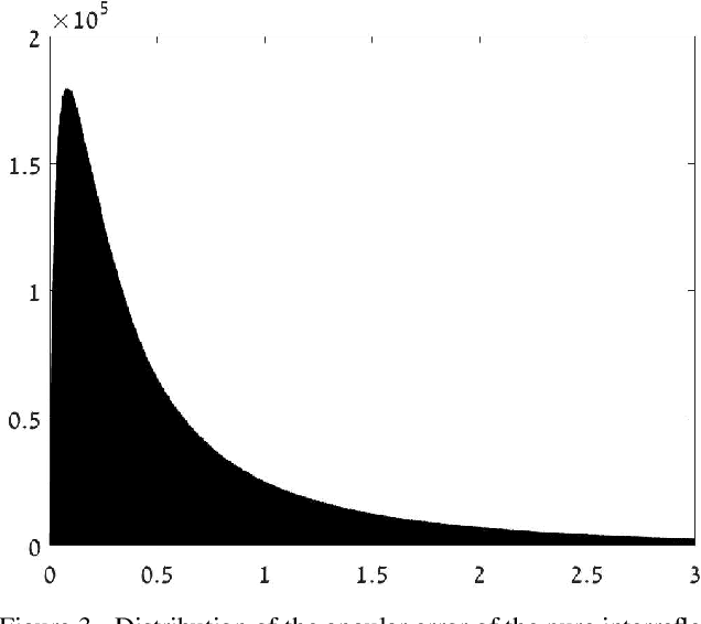 Figure 4 for Illuminant Chromaticity Estimation from Interreflections