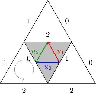 Figure 1 for Geodesic Quantum Walks