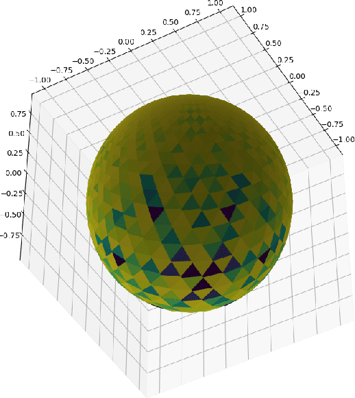 Figure 3 for Geodesic Quantum Walks