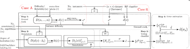Figure 1 for Candidate Labeling for Crowd Learning