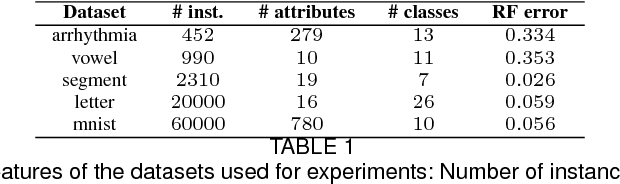 Figure 2 for Candidate Labeling for Crowd Learning