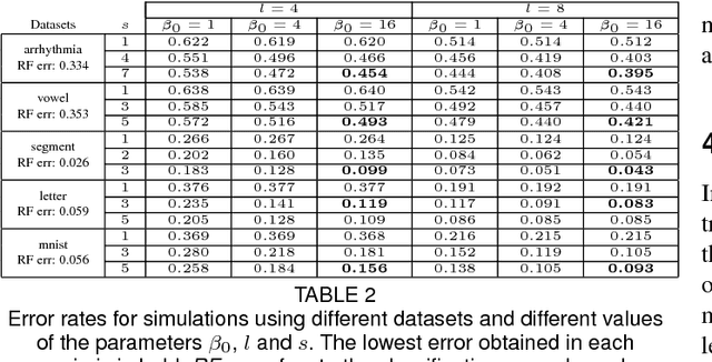 Figure 4 for Candidate Labeling for Crowd Learning