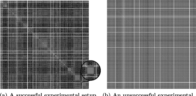 Figure 4 for Towards Math-Aware Automated Classification and Similarity Search of Scientific Publications: Methods of Mathematical Content Representations