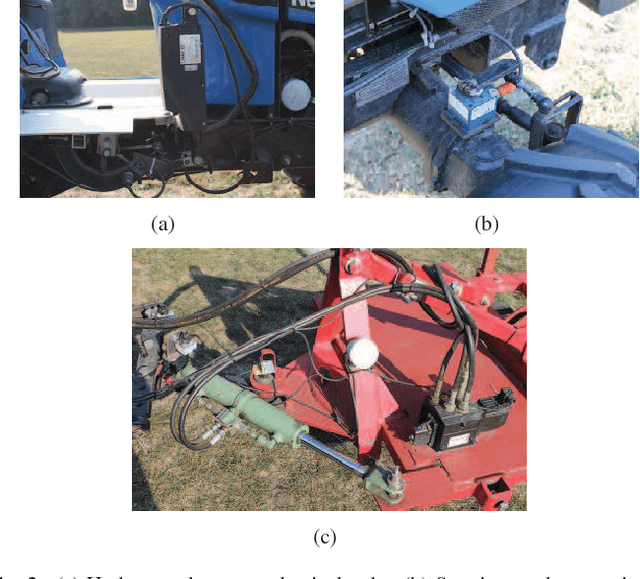 Figure 2 for Robust Tube-Based Decentralized Nonlinear Model Predictive Control of an Autonomous Tractor-Trailer System