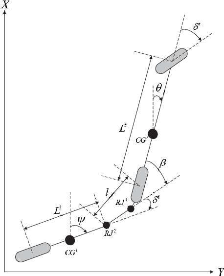 Figure 3 for Robust Tube-Based Decentralized Nonlinear Model Predictive Control of an Autonomous Tractor-Trailer System