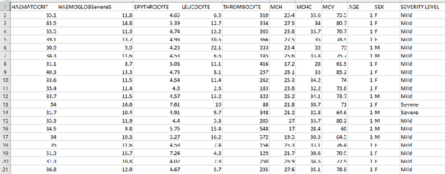 Figure 2 for Patients' Severity States Classification based on Electronic Health Record (EHR) Data using Multiple Machine Learning and Deep Learning Approaches