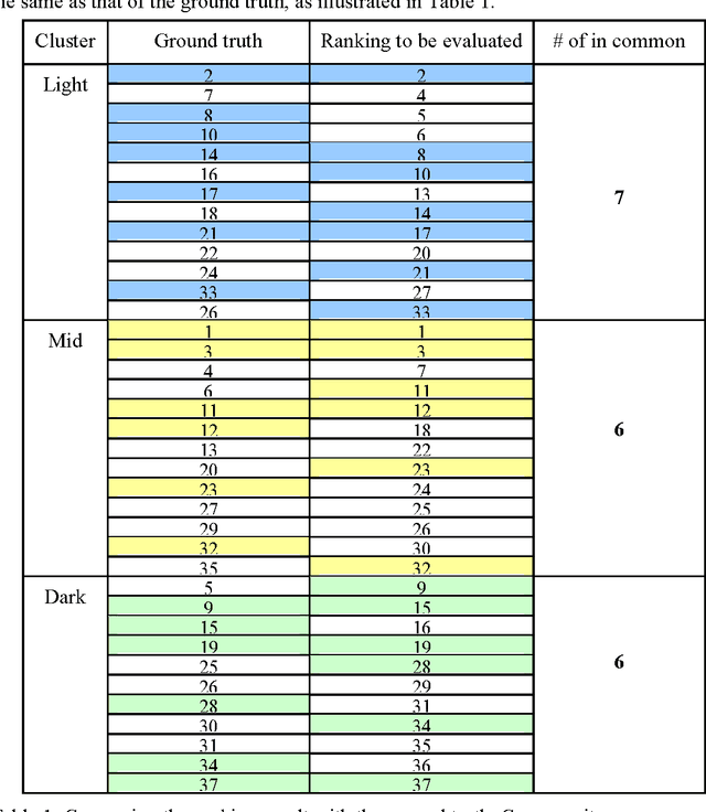 Figure 2 for Binary and nonbinary description of hypointensity in human brain MR images