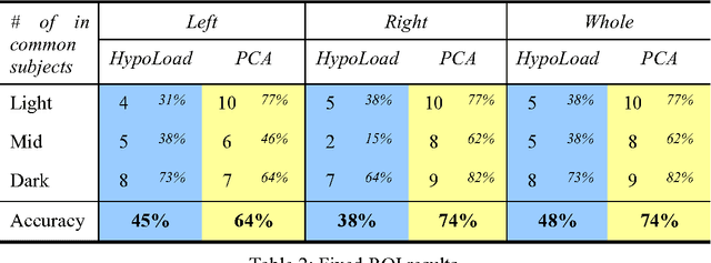 Figure 4 for Binary and nonbinary description of hypointensity in human brain MR images