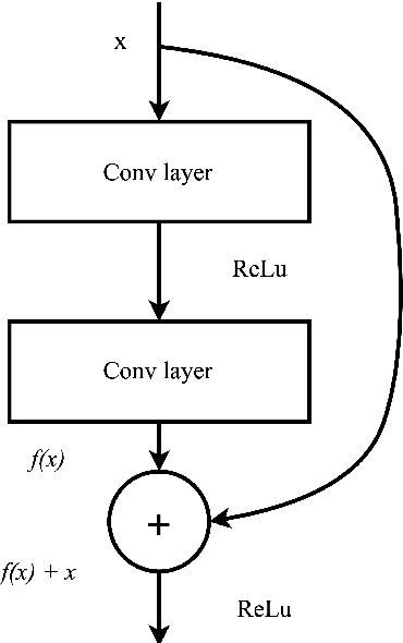 Figure 1 for An Efficient Insect Pest Classification Using Multiple Convolutional Neural Network Based Models