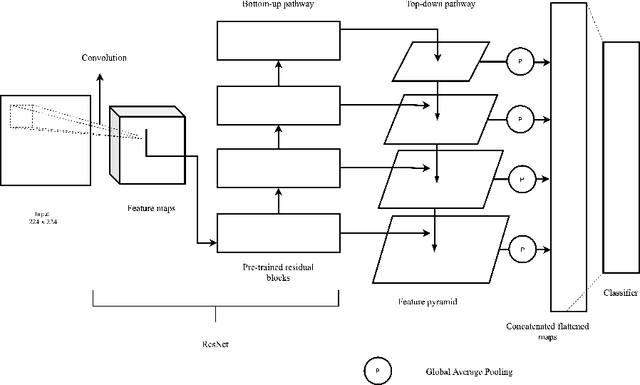 Figure 4 for An Efficient Insect Pest Classification Using Multiple Convolutional Neural Network Based Models