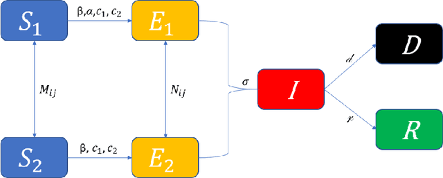 Figure 1 for Pandemic model with data-driven phase detection, a study using COVID-19 data
