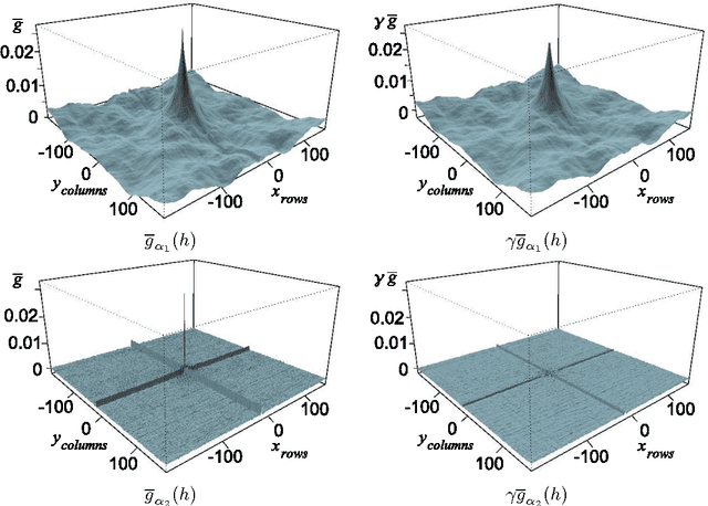 Figure 4 for A New Spatio-Spectral Morphological Segmentation For Multi-Spectral Remote-Sensing Images