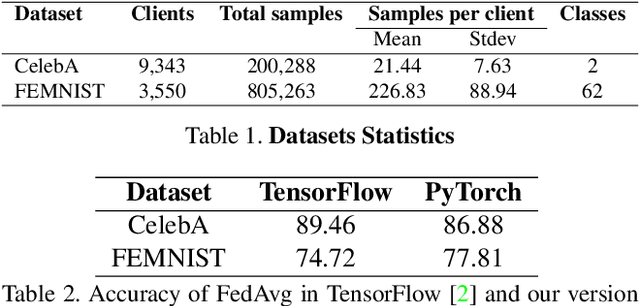 Figure 2 for Cluster-driven Graph Federated Learning over Multiple Domains