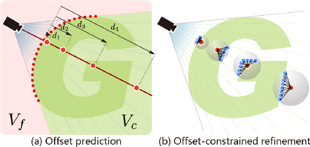 Figure 3 for Shape Completion with Points in the Shadow