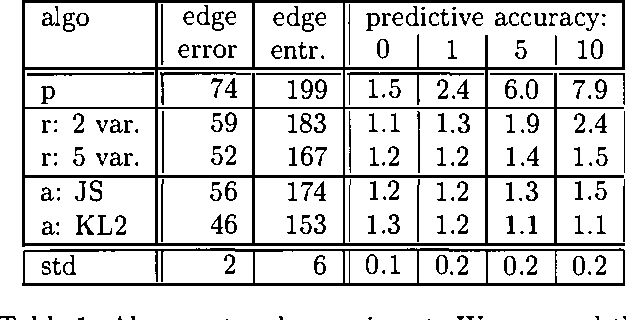 Figure 1 for Unsupervised Active Learning in Large Domains