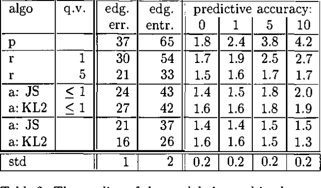 Figure 2 for Unsupervised Active Learning in Large Domains