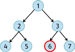 Figure 3 for Label-Embedding for Image Classification