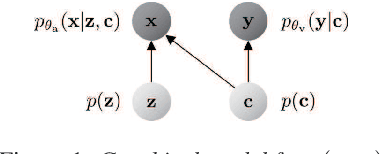 Figure 1 for Crossmodal Voice Conversion