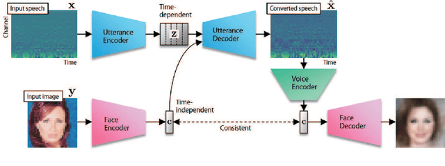 Figure 2 for Crossmodal Voice Conversion